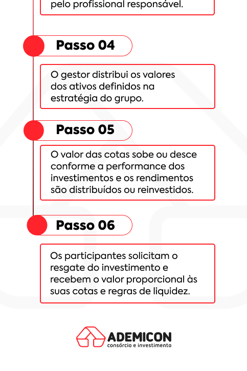 Imagem ilustrativa que explica o que é um fundo de investimento e como ele funciona.
