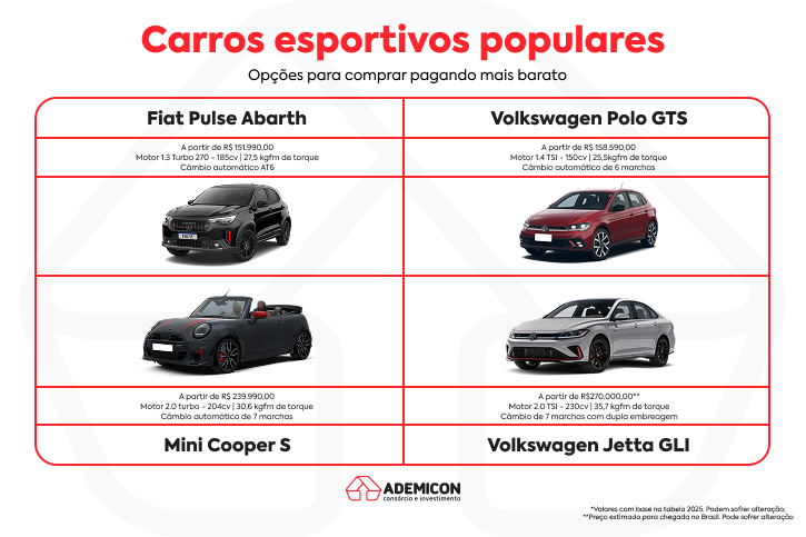 Imagem com os principais carros populares esportivos, com informação de preço, motor e tipo de câmbio.