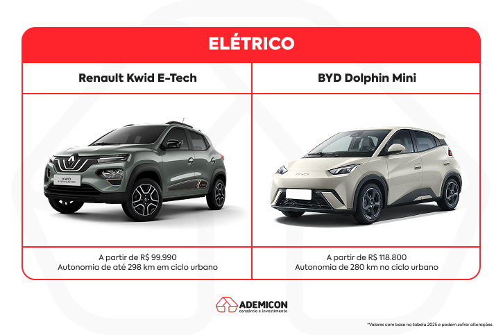 Imagem com os carros pequenos e baratos em elétrico.