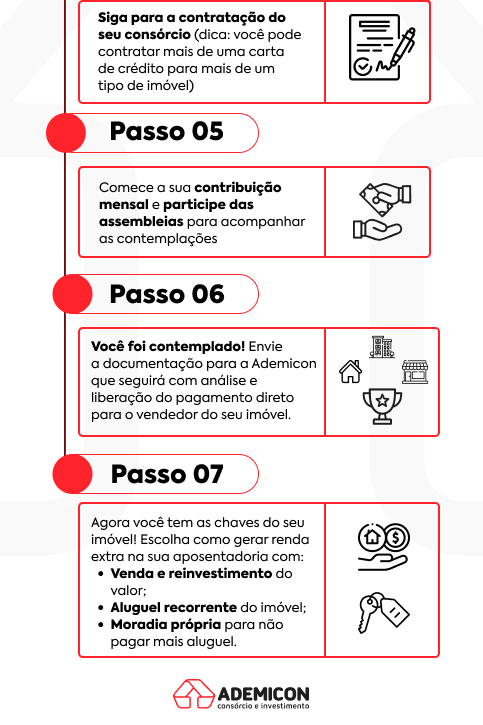 Imagem explicando o passo a passo da contratação da aposentadoria imobiliária às opções de geração de renda |