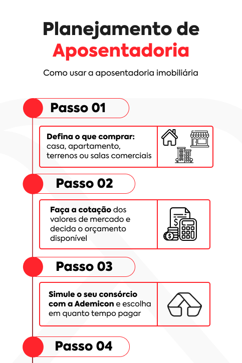 Imagem explicando o passo a passo da contratação da aposentadoria imobiliária às opções de geração de renda  |