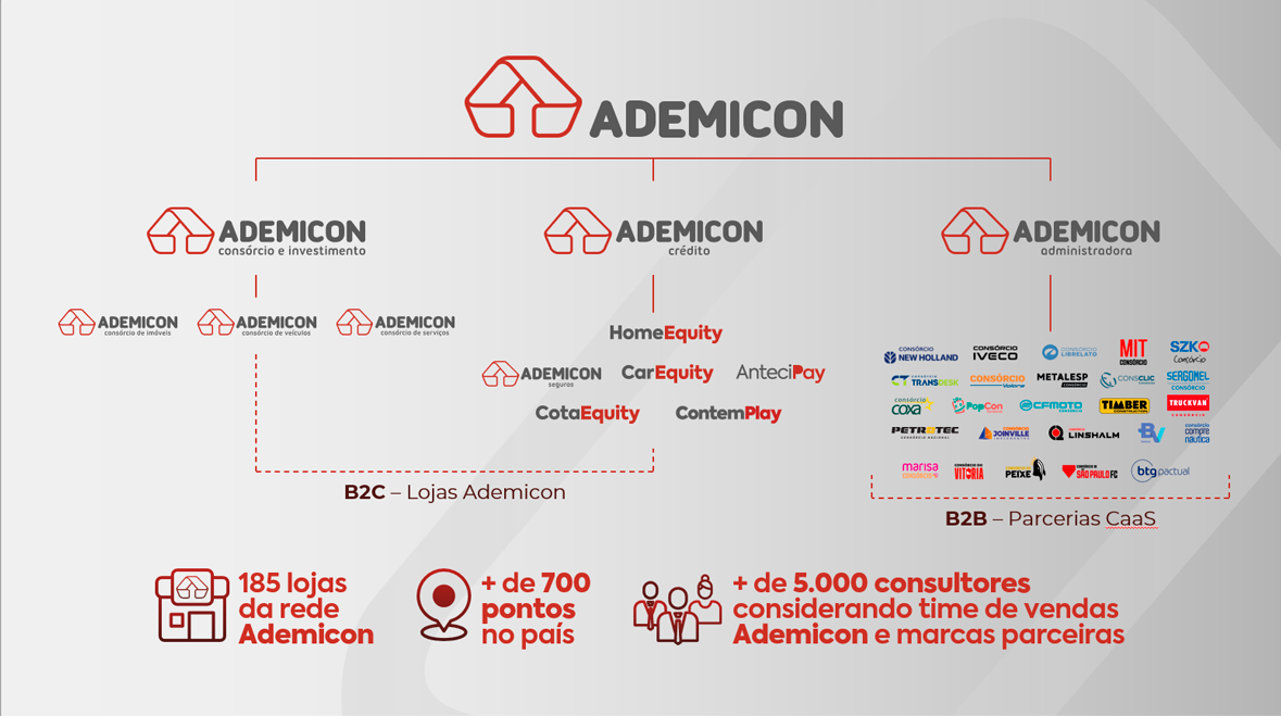 ademicon_marcas